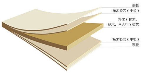 细木工板芯条效果图