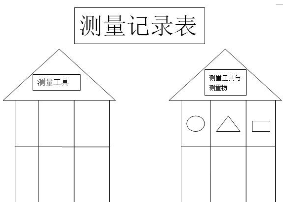 办公室装修预算，自然原理