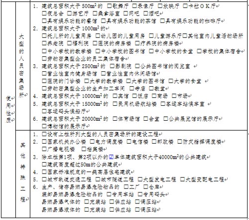 消防设计审核申请表相关信息效果图