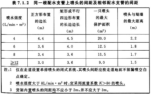 消防喷淋头安装间距示意图