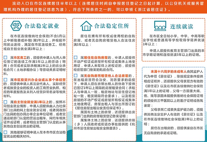 浙江省居住证办理条件截图