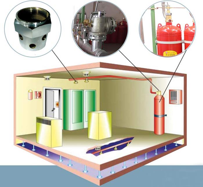 气体灭火系统效果图