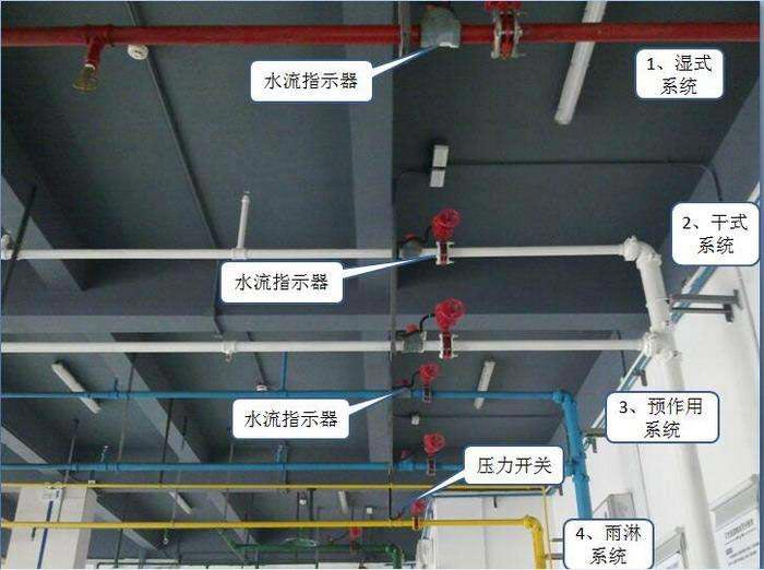 雨淋自动喷水灭火系统效果图