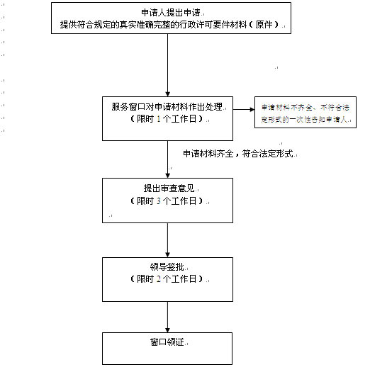 办理施工许可证效果图