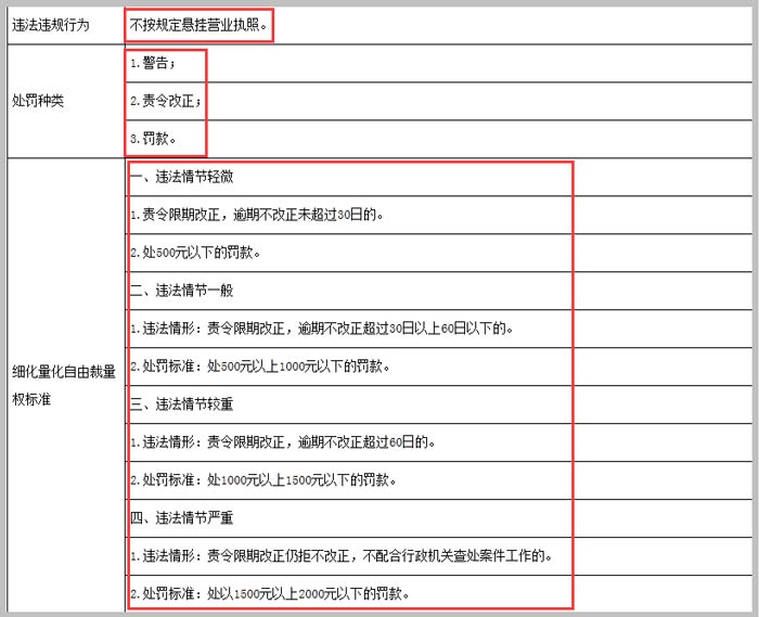 不按规定悬挂营业执照处罚截图