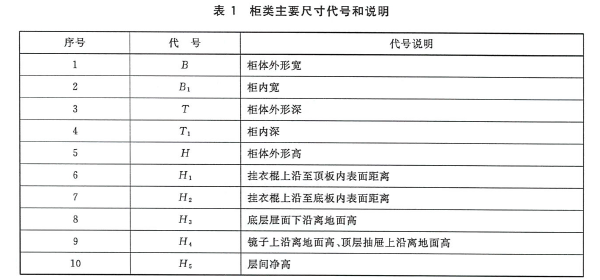 《GB/T 3327-2016 家具 柜类主要尺寸》截图