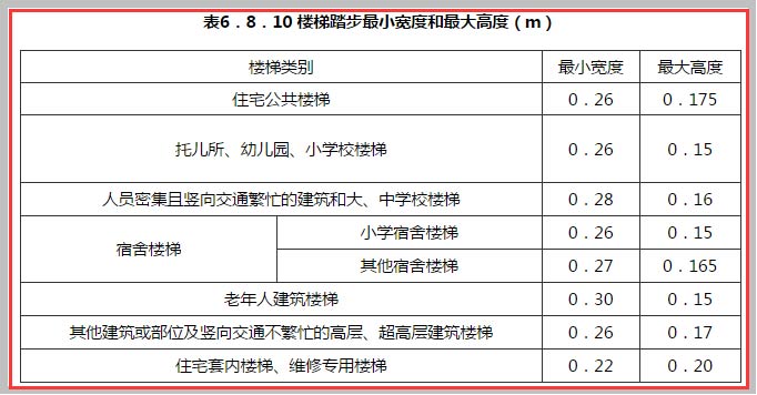 民用建筑设计通则截图