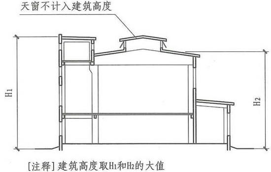 坡屋面建筑高度示意图