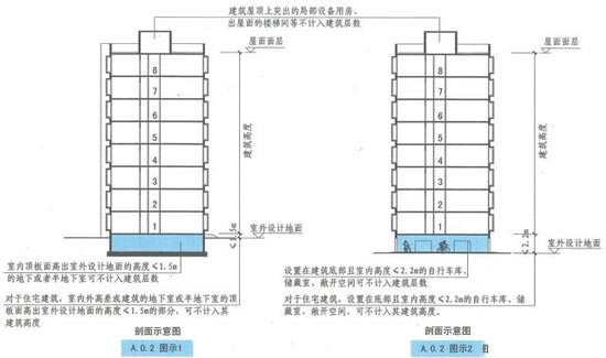 住宅建筑建筑高度示意图