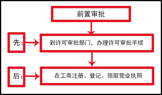 前置审批流程效果图